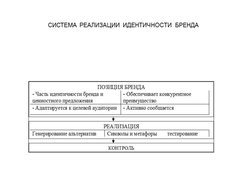 СИСТЕМА РЕАЛИЗАЦИИ ИДЕНТИЧНОСТИ БРЕНДА